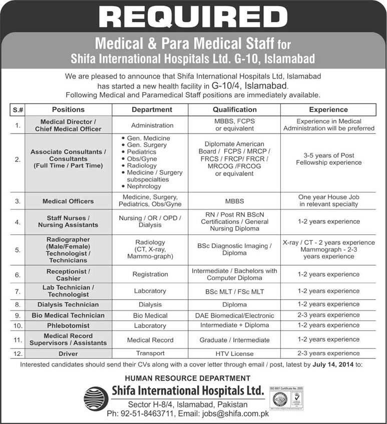 Medical Officer Jobs In Islamabad Rawalpindi 2013